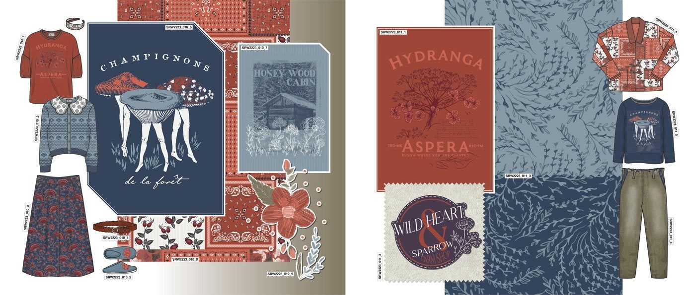 Style Right Womenswear Trendbook AW 22-23