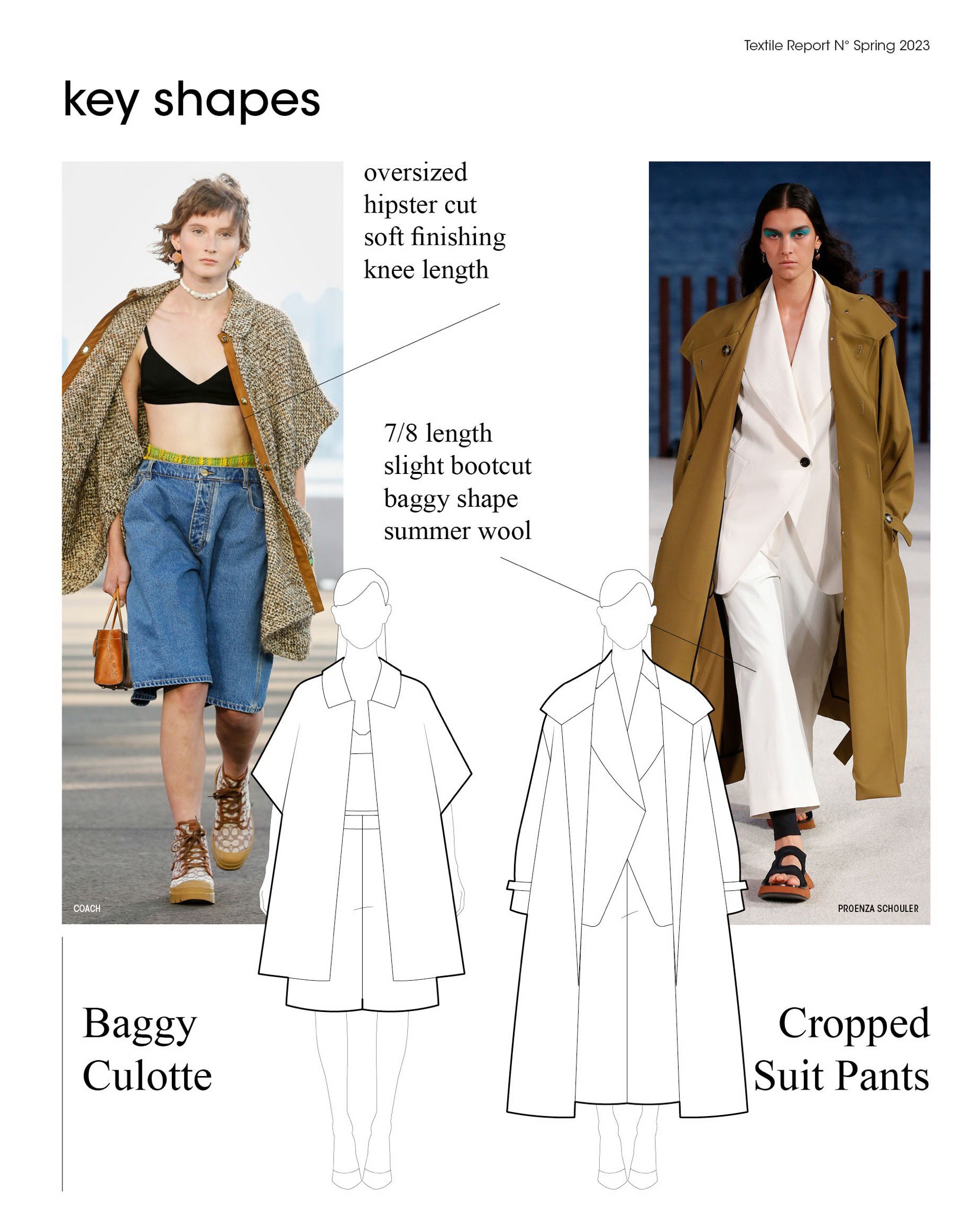 Textile Report no. 1-2022 Spring 23